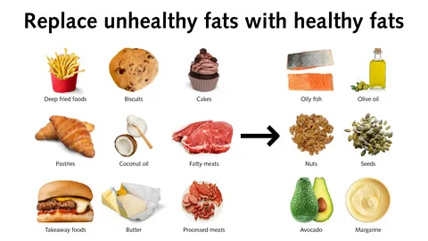 Health and Unhealthy Food Chart